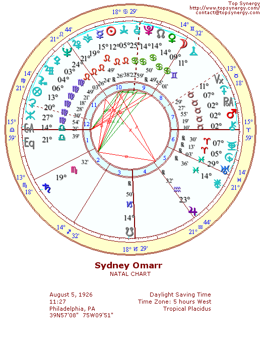 Sydney Omarr, natal chart.