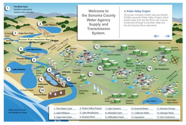 Sonoma County Water Agency Supply and Transmission.